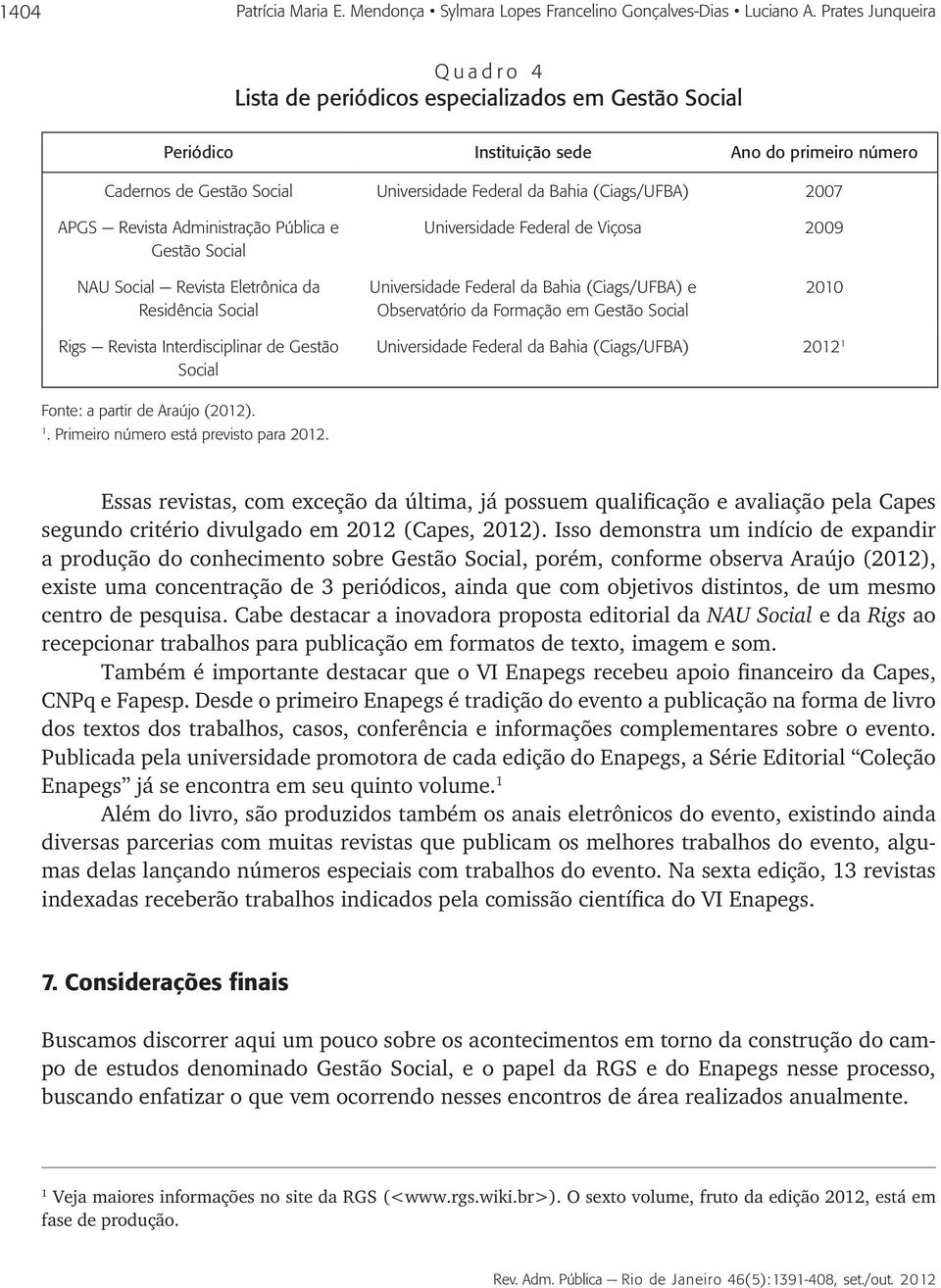 2007 APGS Revista Administração Pública e Gestão Social Universidade Federal de Viçosa 2009 NAU Social Revista Eletrônica da Residência Social Universidade Federal da Bahia (Ciags/UFBA) e