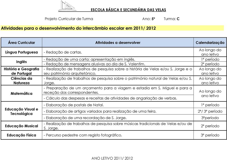 1º período - Redação de mensagens alusivas ao dia de S. Valentim. 2º período - Realização de trabalhos de pesquisa sobre a história de Velas e/ou S. Jorge e o Ao longo do seu património arquitetónico.