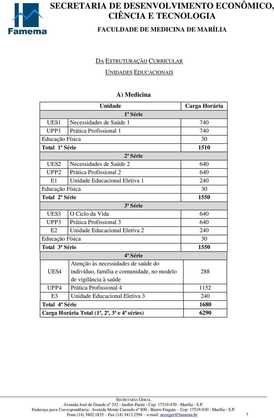 Profissional 3 640 E2 Unidade Educacional Eletiva 2 240 Educação Física 30 Total 3ª Série 1550 4ª Série UES4 Atenção às necessidades de saúde do indivíduo, família e comunidade, no modelo 288 de