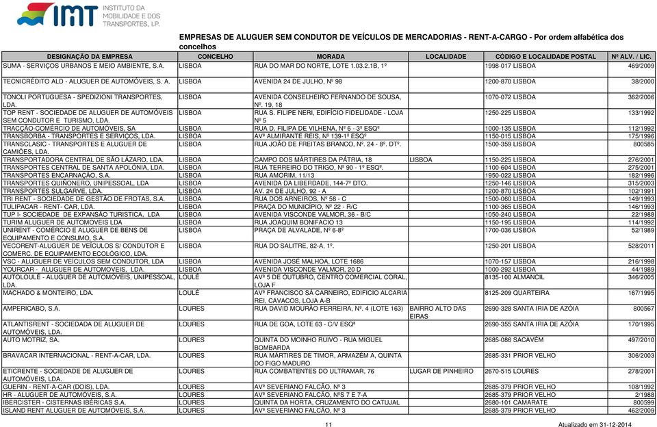 D - ALUGUER DE AUTOMÓVEIS, S. A. LISBOA AVENIDA 24 DE JULHO, Nº 98 1200-870 LISBOA 38/2000 TONOLI PORTUGUESA - SPEDIZIONI TRANSPORTES, LISBOA AVENIDA CONSELHEIRO FERNANDO DE SOUSA, 1070-072 LISBOA 362/2006 Nº.