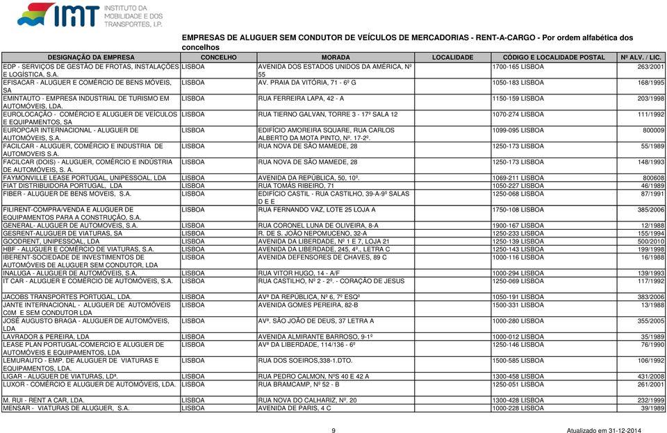 ALUGUER DE VEÍCULOS LISBOA RUA TIERNO GALVAN, TORRE 3-17º SALA 12 1070-274 LISBOA 111/1992 E EQUIPAMENTOS, SA EUROPCAR INTERNACIONAL - ALUGUER DE LISBOA EDIFÍCIO AMOREIRA SQUARE, RUA CARLOS 1099-095