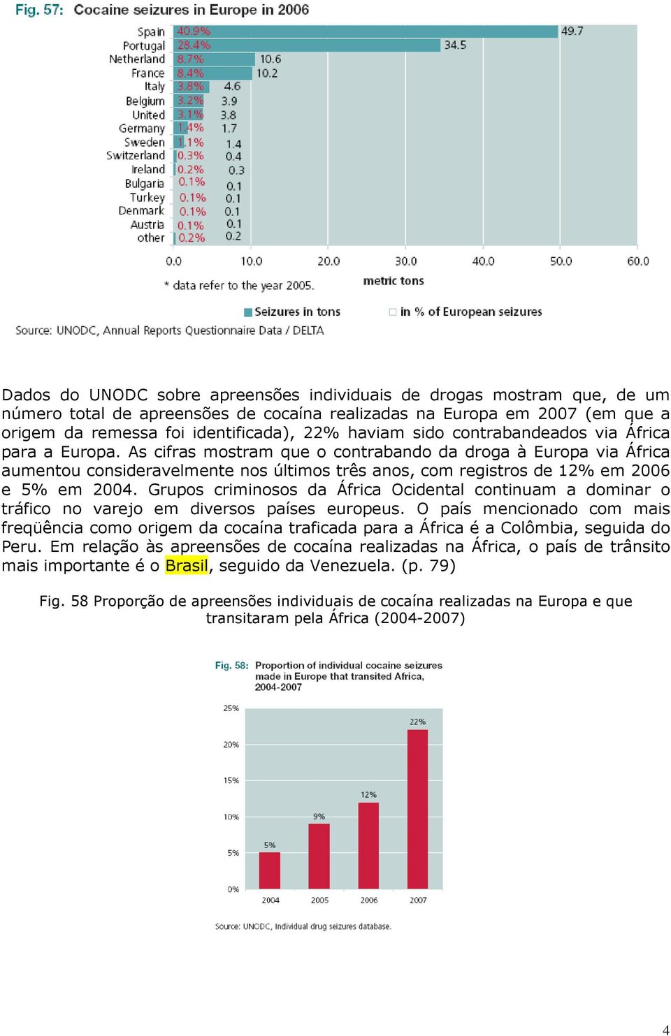 As cifras mostram que o contrabando da droga à Europa via África aumentou consideravelmente nos últimos três anos, com registros de 12% em 2006 e 5% em 2004.