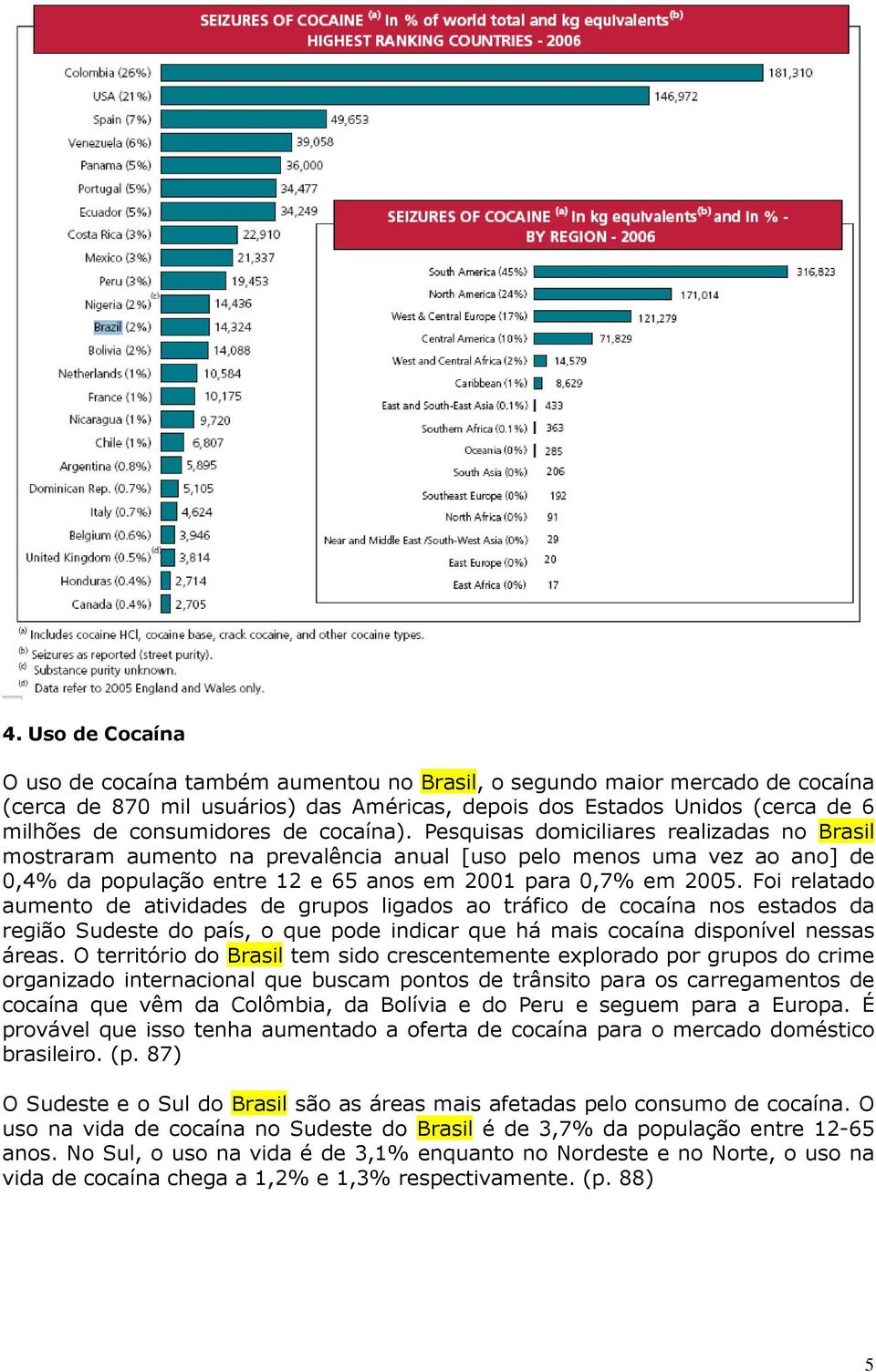 Pesquisas domiciliares realizadas no Brasil mostraram aumento na prevalência anual [uso pelo menos uma vez ao ano] de 0,4% da população entre 12 e 65 anos em 2001 para 0,7% em 2005.