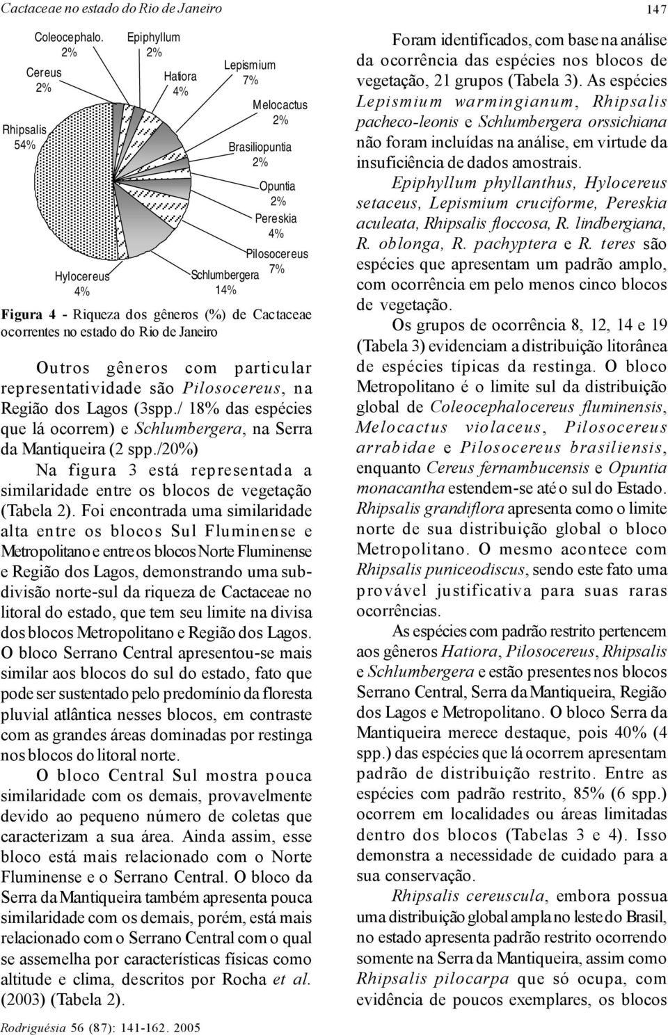(%) de Cactaceae ocorrentes no estado do Rio de Janeiro Outros gêneros com particular representatividade são Pilosocereus, na Região dos Lagos (3spp.