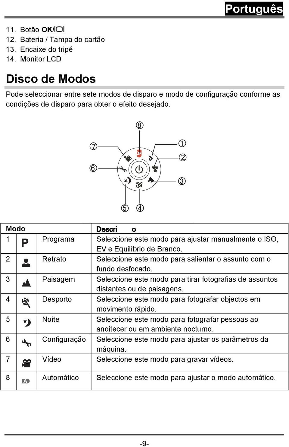 8 7 6 1 2 3 5 4 Modo DDDDDDBBBB 1 Programa Seleccione este modo para ajustar manualmente o ISO, EV e Equilíbrio de Branco.