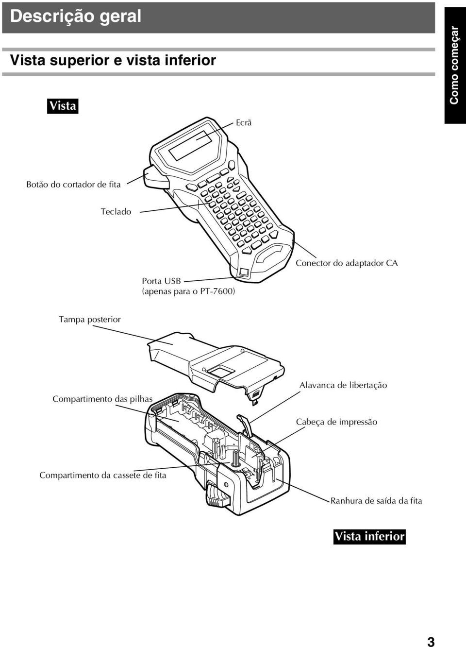 PT-7600) Tampa posterior Compartimento das pilhas Alavanca de libertação Cabeça