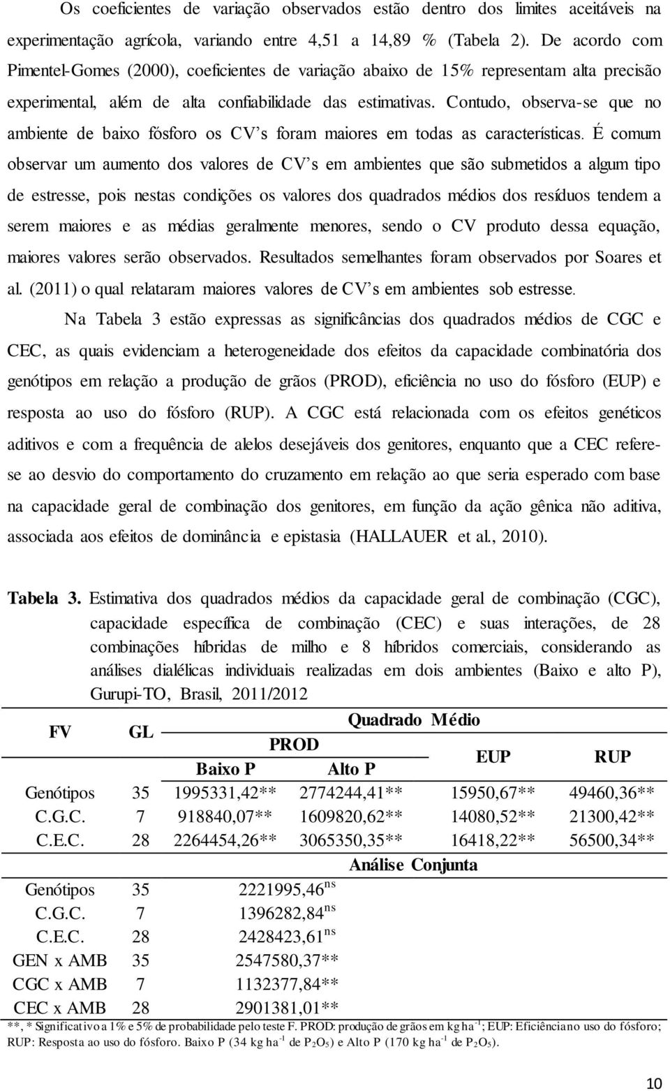 Contudo, observa-se que no ambiente de baixo fósforo os CV s foram maiores em todas as características.