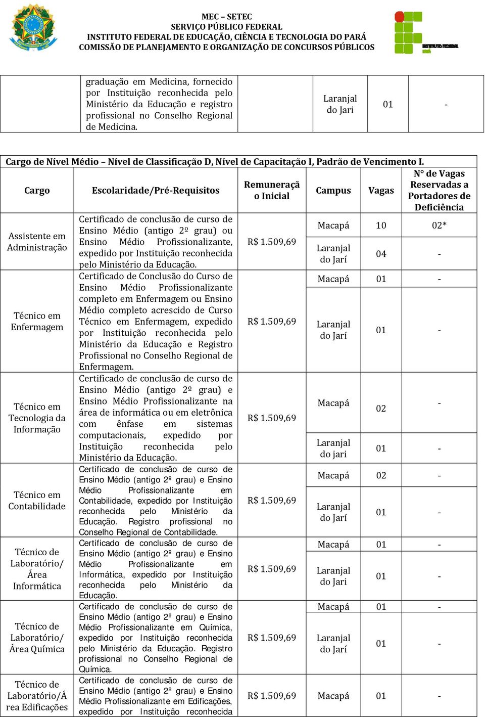 Cargo Assistente em Administração Técnico em Enfermagem Técnico em Tecnologia da Informação Técnico em Contabilidade Técnico de L aboratório/ Área Informática Técnico de Laboratório/ Área Química