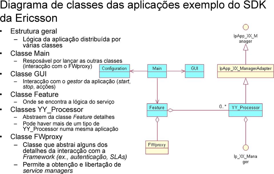 encontra a lógica do serviço Classes YY_Processor Abstraem da classe Feature detalhes Pode haver mais de um tipo de YY_Processor numa mesma aplicação