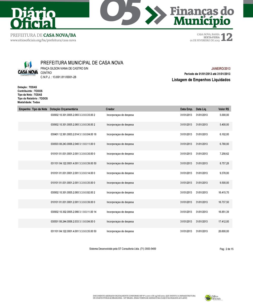 1 12.361.0003.2.014 3.1.9.0.04.00 18 Incorporaçao de despesa 31/01/2013 31/01/2013 6.102,00 030503 08.243.0006.2.040 3.1.9.0.11.00 0 Incorporaçao de despesa 31/01/2013 31/01/2013 6.780,00 010101 01.