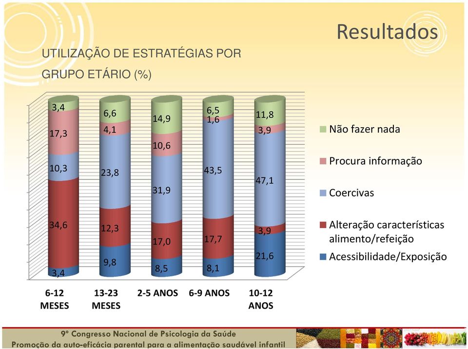 Coercivas 34,6 12,3 3,4 9,8 17,0 17,7 8,5 8,1 3,9 21,6 Alteração características