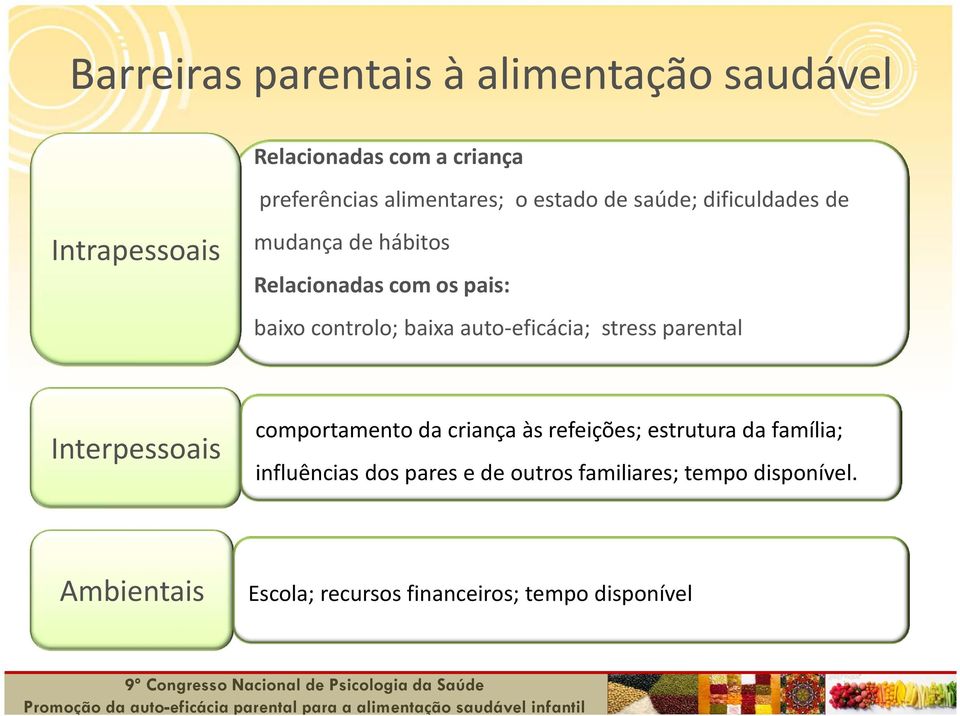 auto-eficácia; stress parental Interpessoais comportamento da criança às refeições; estrutura da família;