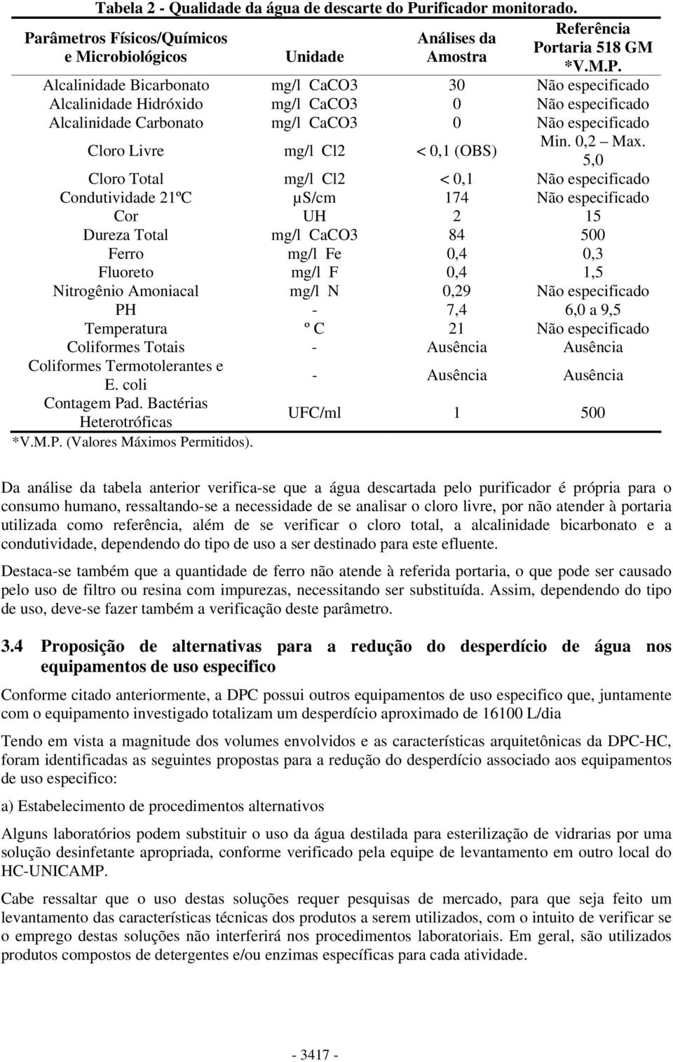 râmetros Físicos/Químicos e Microbiológicos Unidade Análises da Amostra Referência Po