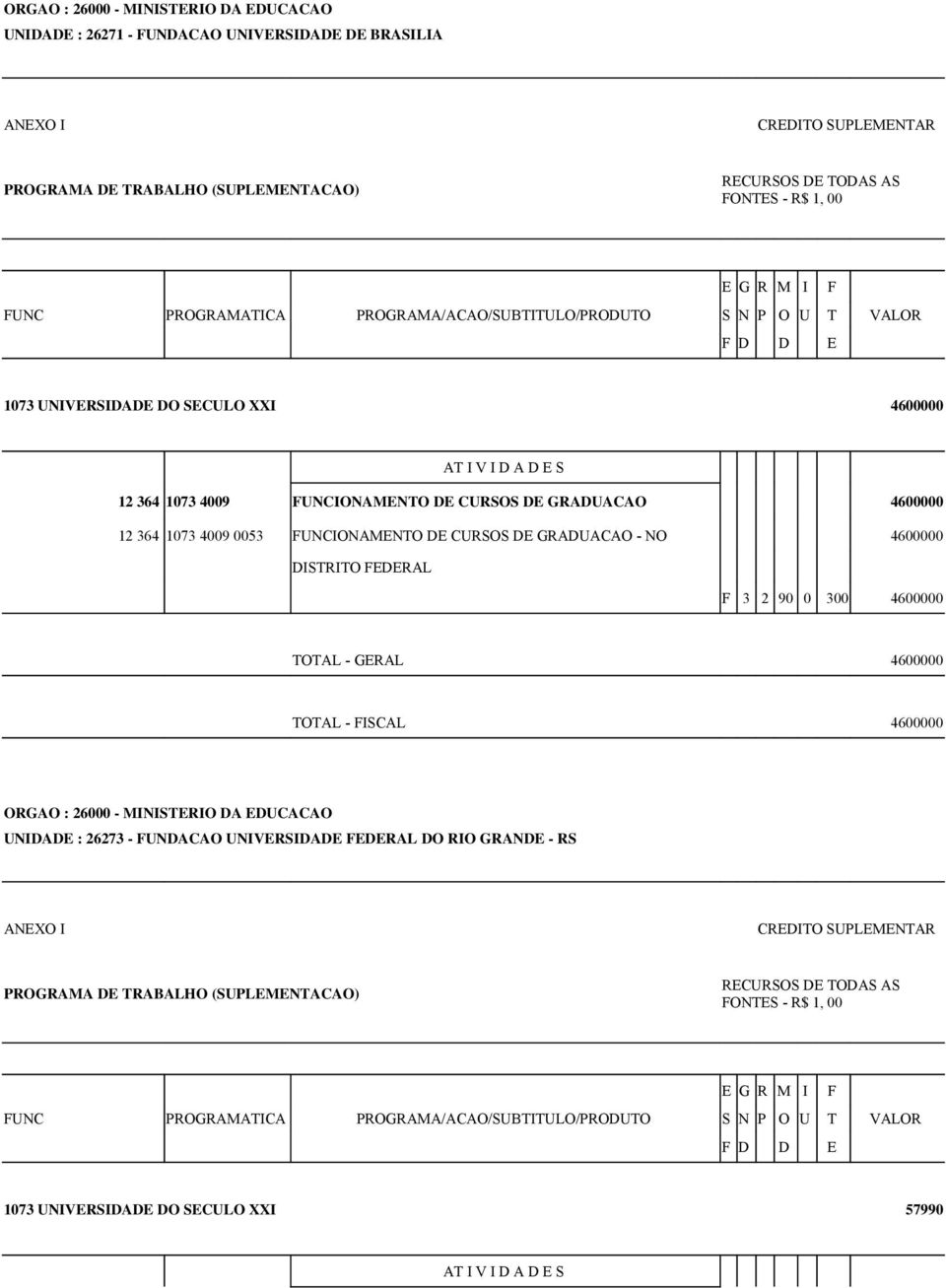 GRADUACAO - NO 4600000 DISTRITO FEDERAL F 3 2 90 0 300 4600000 TOTAL - GERAL 4600000 TOTAL - FISCAL 4600000 ORGAO : 26000 - MINISTERIO DA