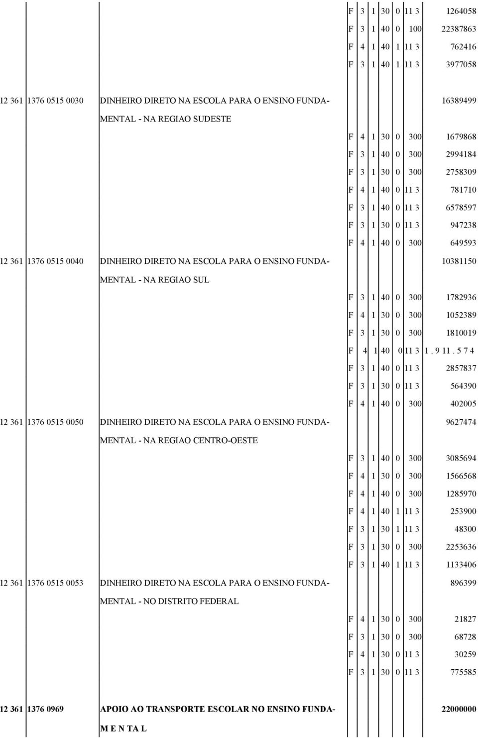 NA ESCOLA PARA O ENSINO FUNDA- 10381150 MENTAL - NA REGIAO SUL F 3 1 40 0 300 1782936 F 4 1 30 0 300 1052389 F 3 1 30 0 300 1810019 F 4 1 40 0 11 3 1. 9 11.