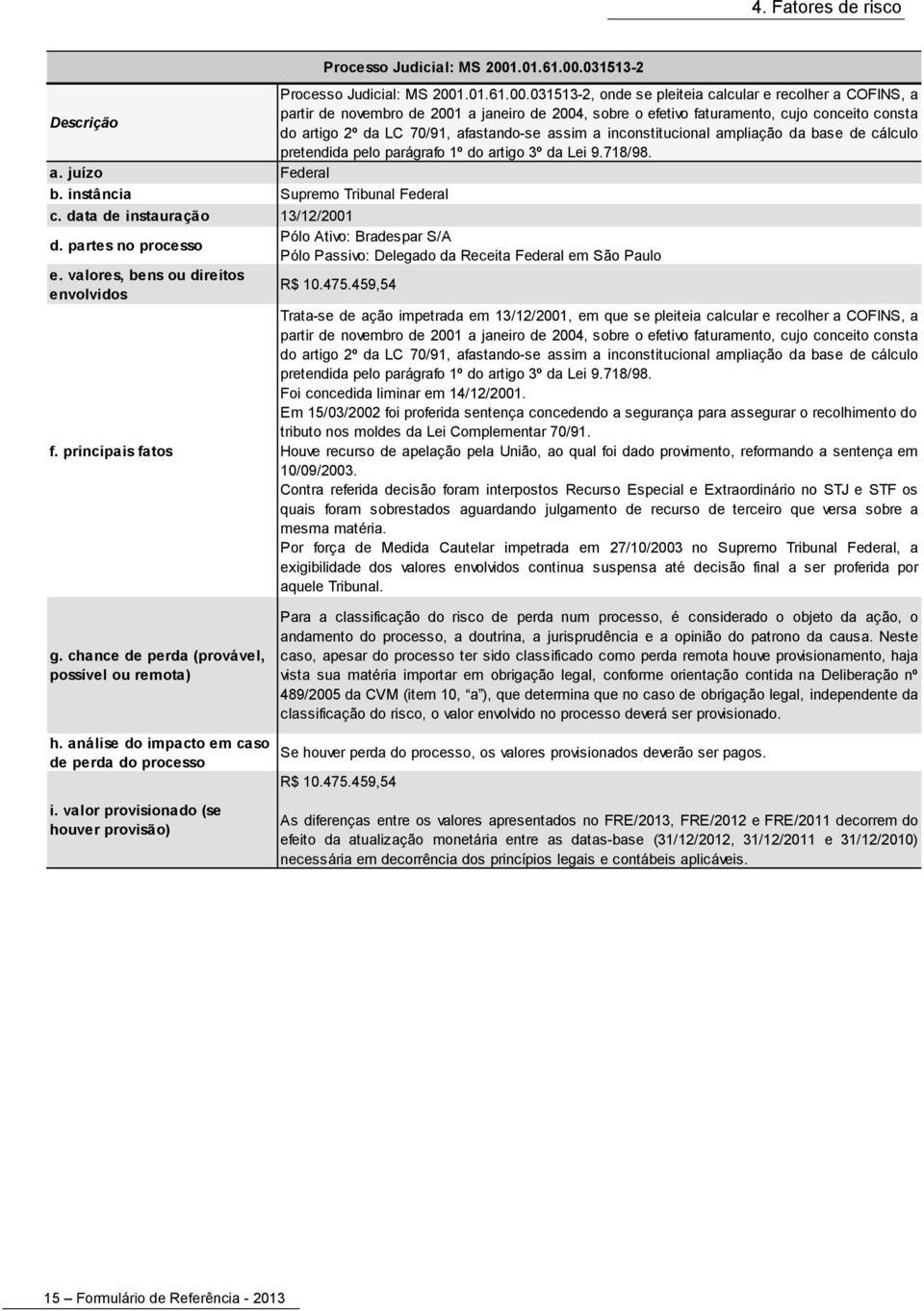 031513-2 Processo Judicial: MS 2001031513-2, onde se pleiteia calcular e recolher a COFINS, a partir de novembro de 2001 a janeiro de 2004, sobre o efetivo faturamento, cujo conceito consta Descrição