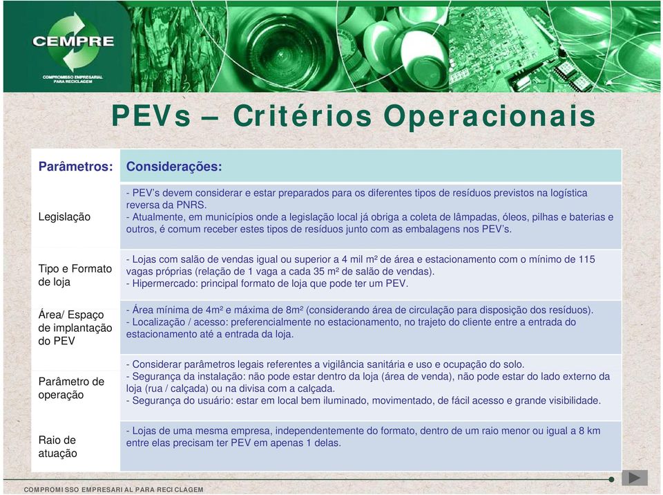 Tipo e Formato de loja Área/ Espaço de implantação do PEV Parâmetro de operação - Lojas com salão de vendas igual ou superior a 4 mil m² de área e estacionamento com o mínimo de 115 vagas próprias