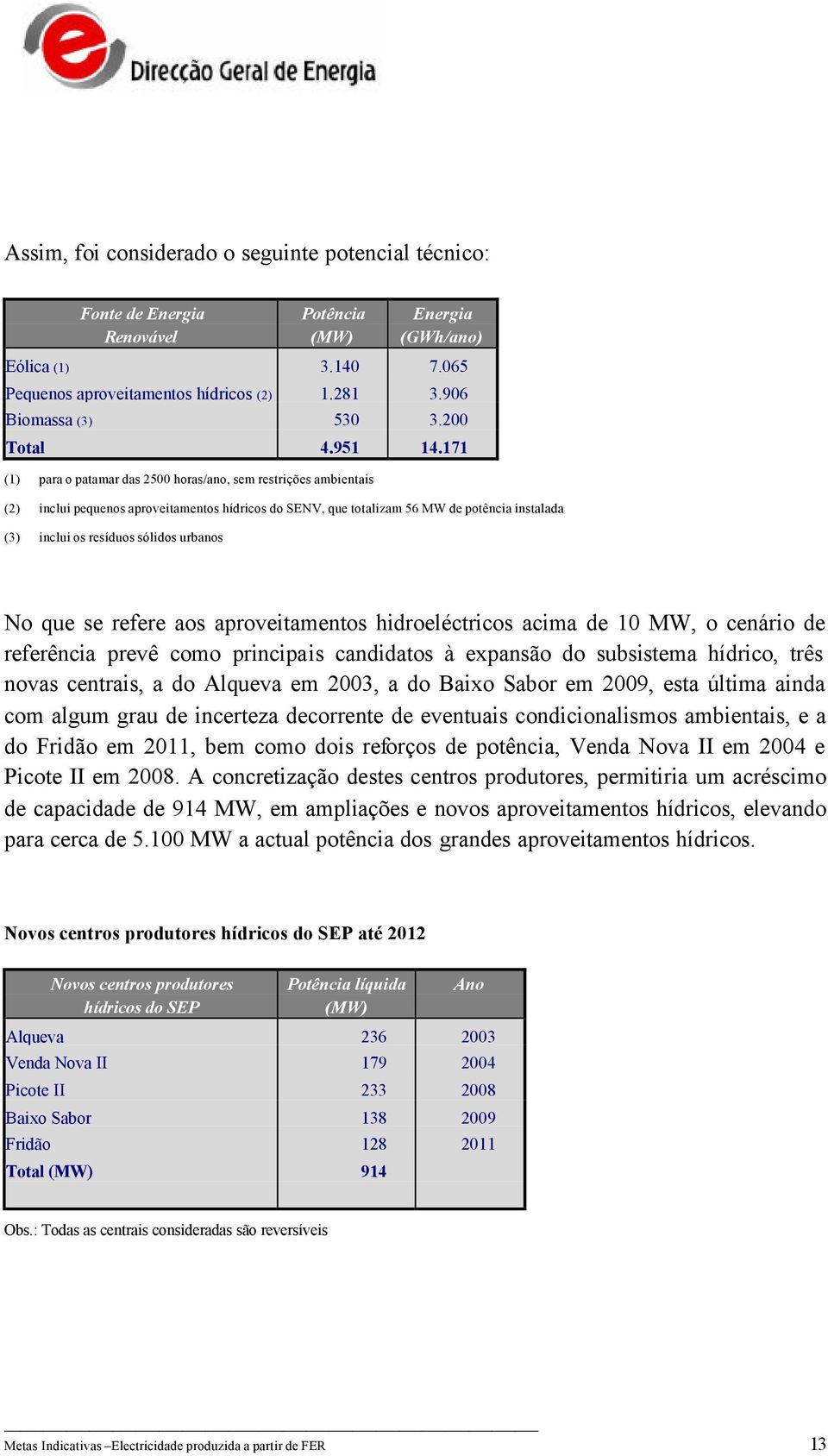 171 (1) para o patamar das 2500 horas/ano, sem restrições ambientais (2) inclui pequenos aproveitamentos hídricos do SENV, que totalizam 56 MW de potência instalada (3) inclui os resíduos sólidos