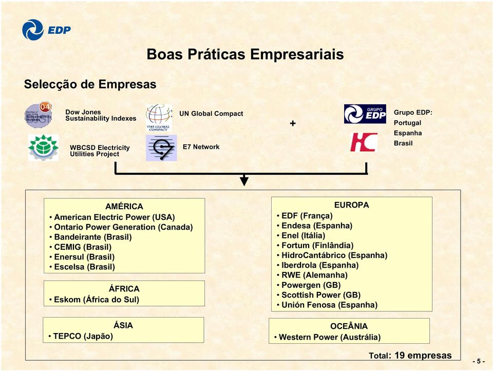 (Brasil) Escelsa (Brasil) ÁFRICA Eskom (África do Sul) ÁSIA TEPCO (Japão) EUROPA EDF (França) Endesa (Espanha) Enel (Itália) Fortum (Finlândia)