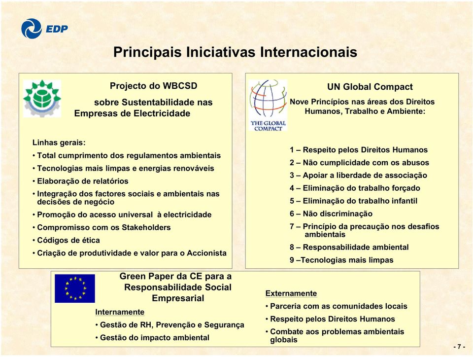 negócio Promoção do acesso universal à electricidade Compromisso com os Stakeholders Códigos de ética Criação de produtividade e valor para o Accionista Green Paper da CE para a Responsabilidade