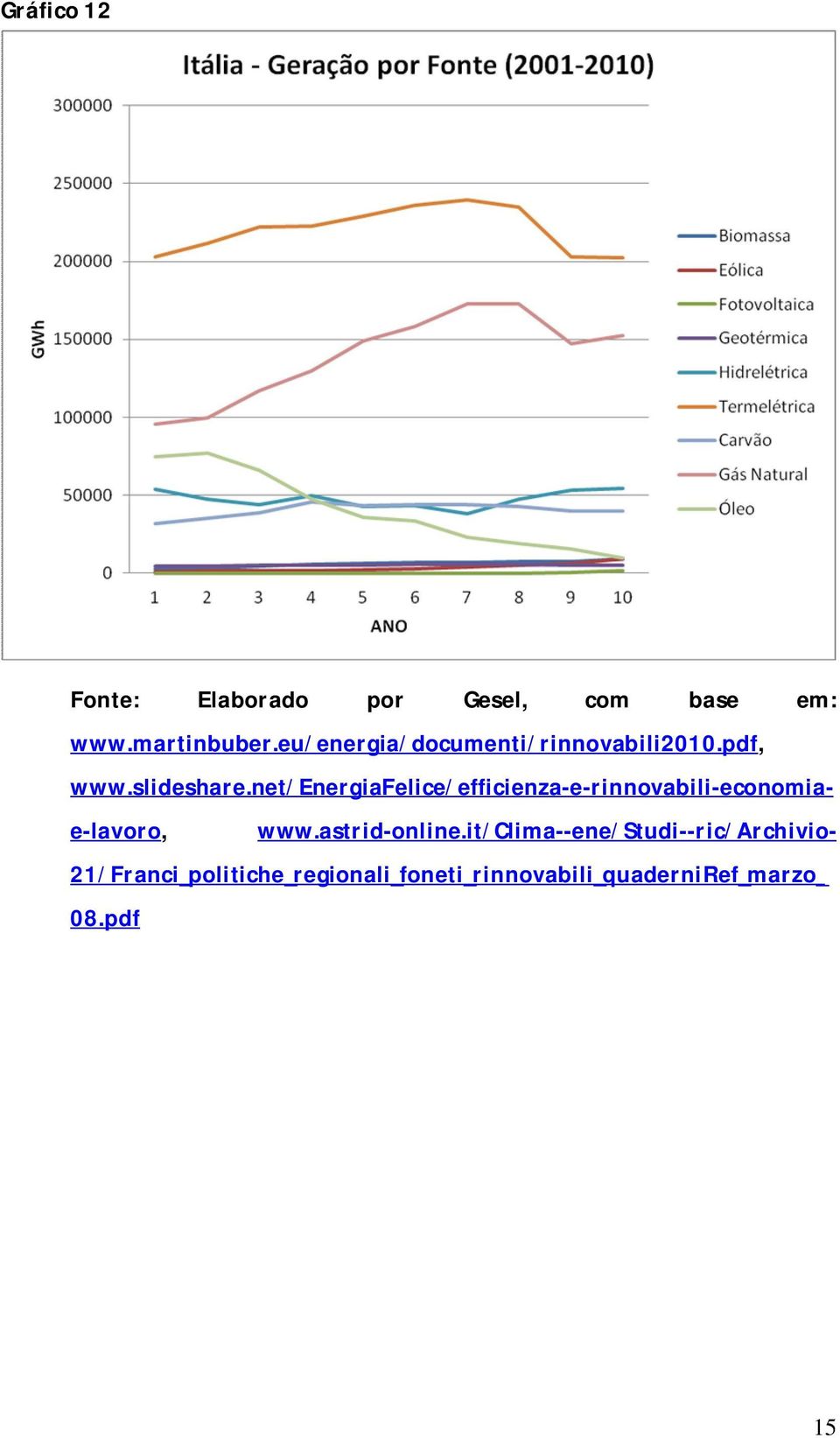 net/energiafelice/efficienza-e-rinnovabili-economiae-lavoro, www.astrid-online.