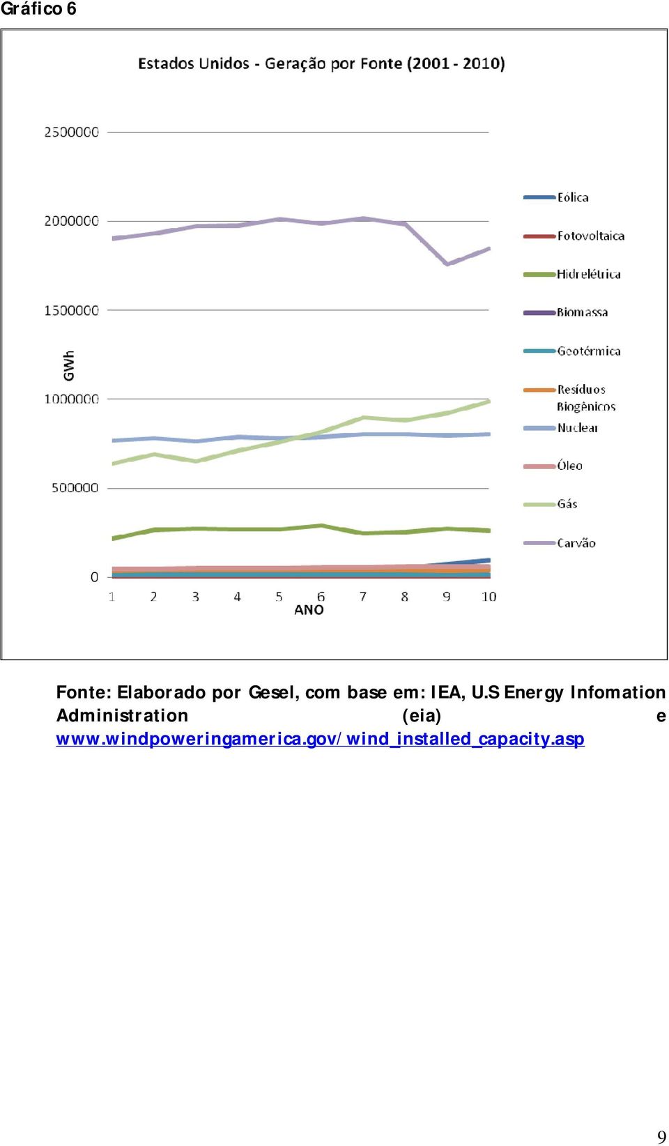 S Energy Infomation Administration