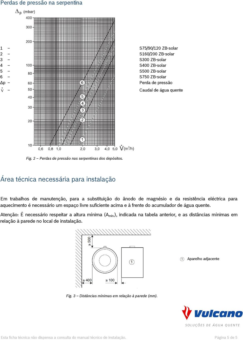 Área técnica necessária para instalação Em trabalhos de manutenção, para a substituição do ânodo de magnésio e da resistência eléctrica para aquecimento é necessário um espaço livre suficiente acima