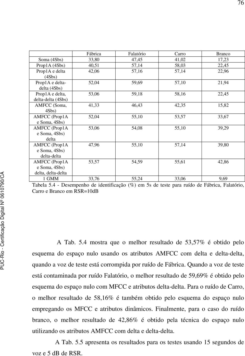 5.4 - Desempenho de identificação (%) em 5s