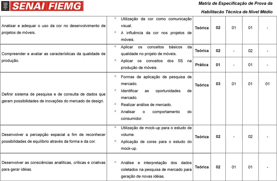 Aplicar os conceitos básicos da qualidade no projeto de móveis. Aplicar os conceitos dos 5S na produção de móveis. Formas de aplicação de pesquisa de mercado. Identificar as oportunidades de mercado.