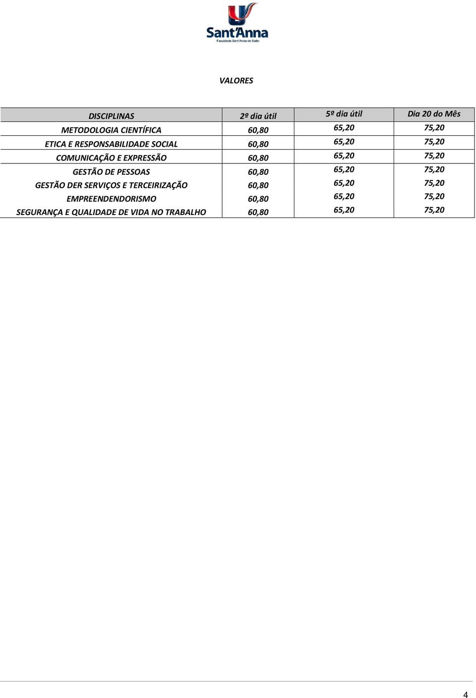 75,20 GESTÃO DE PESSOAS 60,80 65,20 75,20 GESTÃO DER SERVIÇOS E TERCEIRIZAÇÃO 60,80 65,20