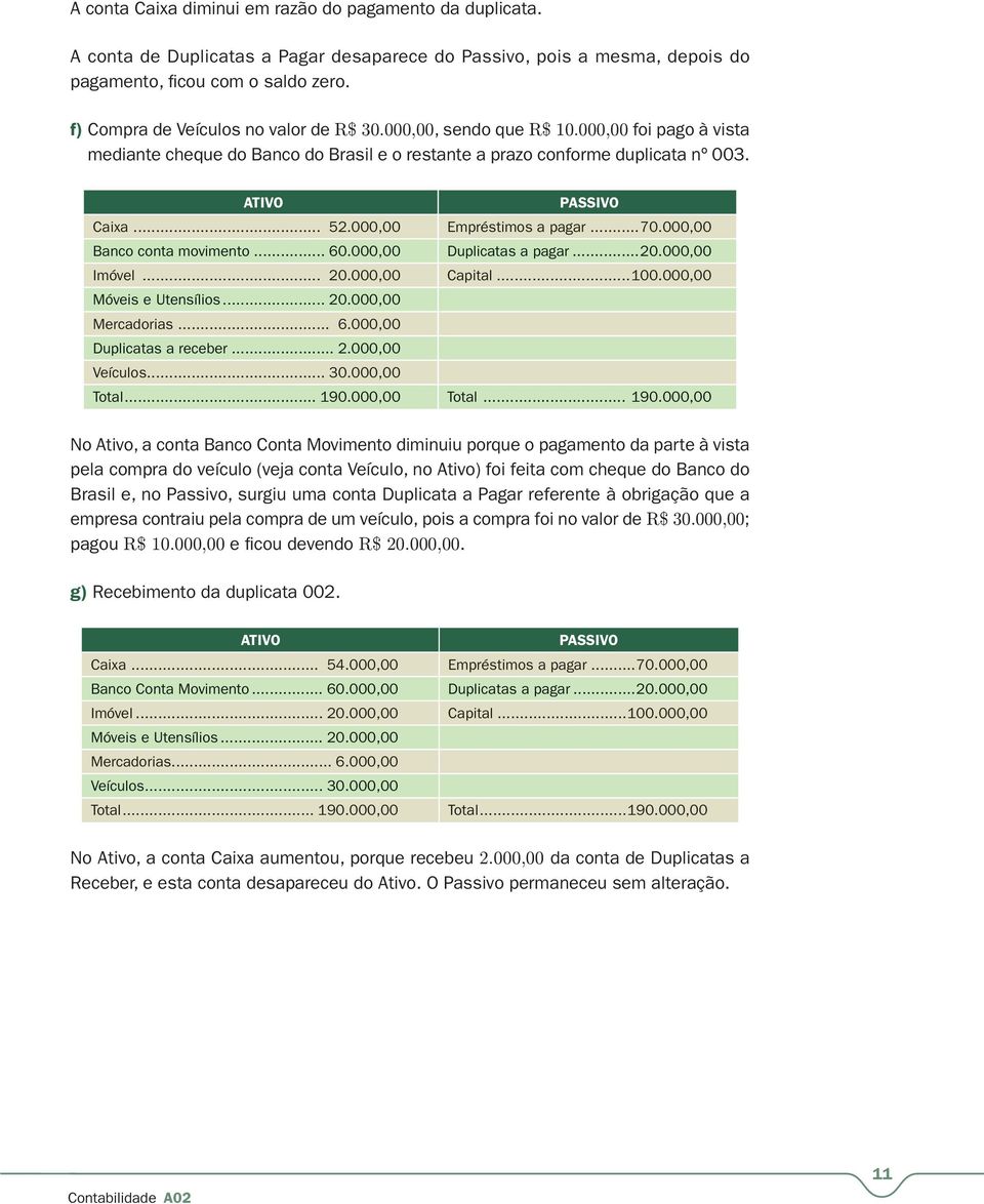 000,00 Empréstimos a pagar... 70.000,00 Banco conta movimento... 60.000,00 Duplicatas a pagar... 20.000,00 Imóvel... 20.000,00 Capital...100.000,00 Móveis e Utensílios... 20.000,00 Mercadorias... 6.000,00 Duplicatas a receber r.