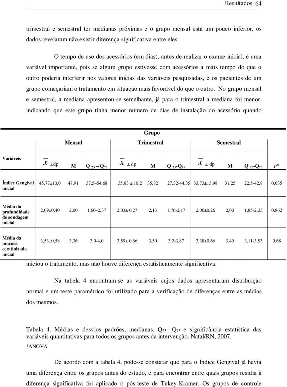 valores inicias das variáveis pesquisadas, e os pacientes de um grupo começariam o tratamento em situação mais favorável do que o outro.