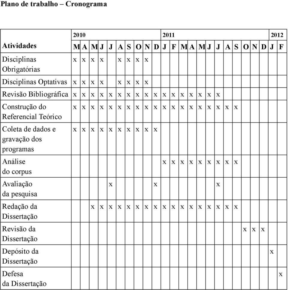 dados e gravação dos programas Análise do corpus Avaliação da pesquisa Redação da Dissertação Revisão da Dissertação Depósito da Dissertação