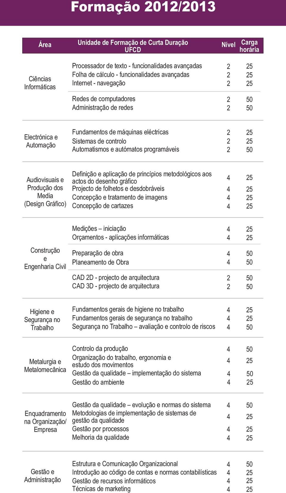 Produção dos Media (Design Gráfico) Definição e aplicação de princípios metodológicos aos actos do desenho gráfico Projecto de folhetos e desdobráveis Concepção e tratamento de imagens Concepção de