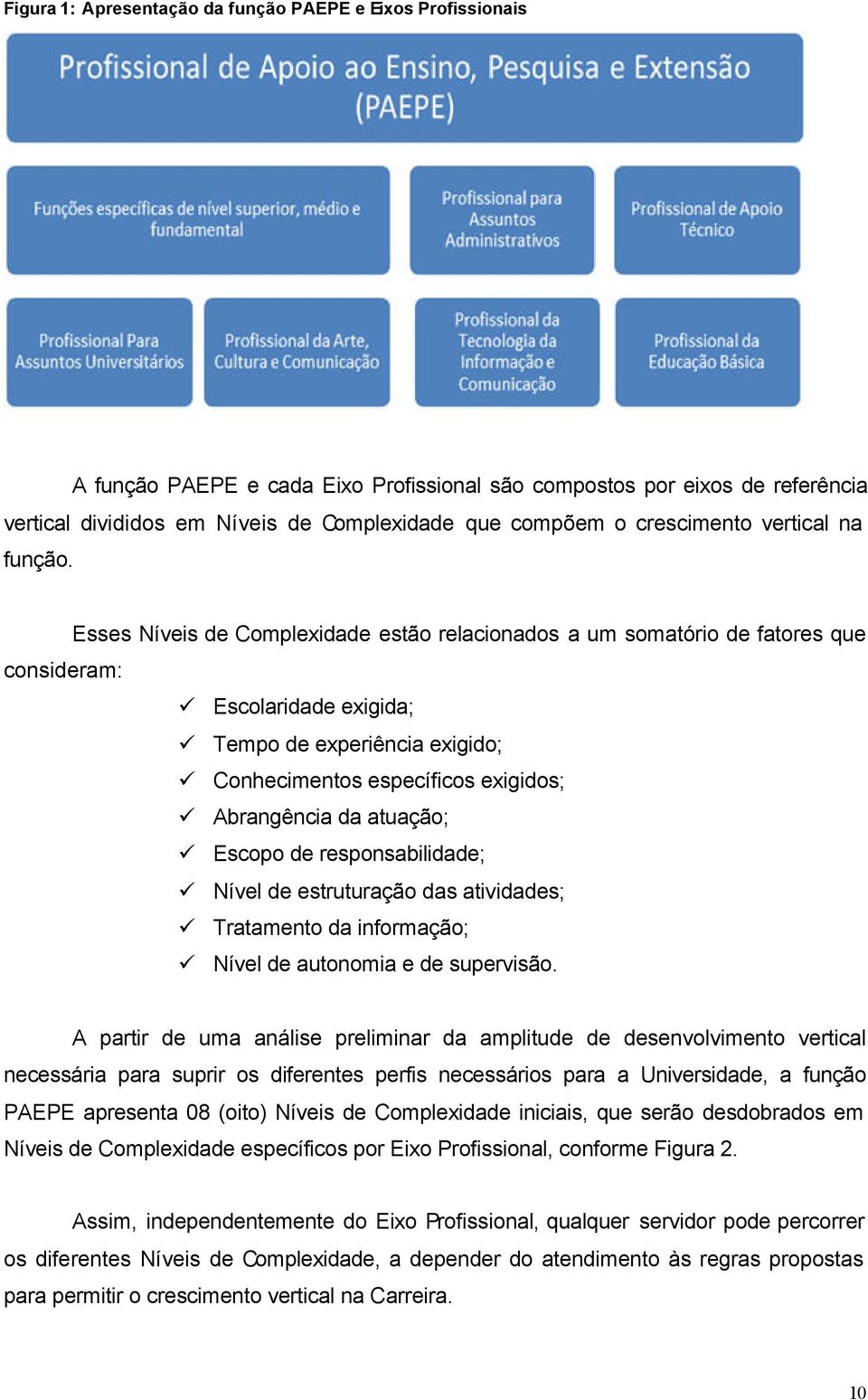 Esses Níveis de Complexidade estão relacionados a um somatório de fatores que consideram: Escolaridade exigida; Tempo de experiência exigido; Conhecimentos específicos exigidos; Abrangência da