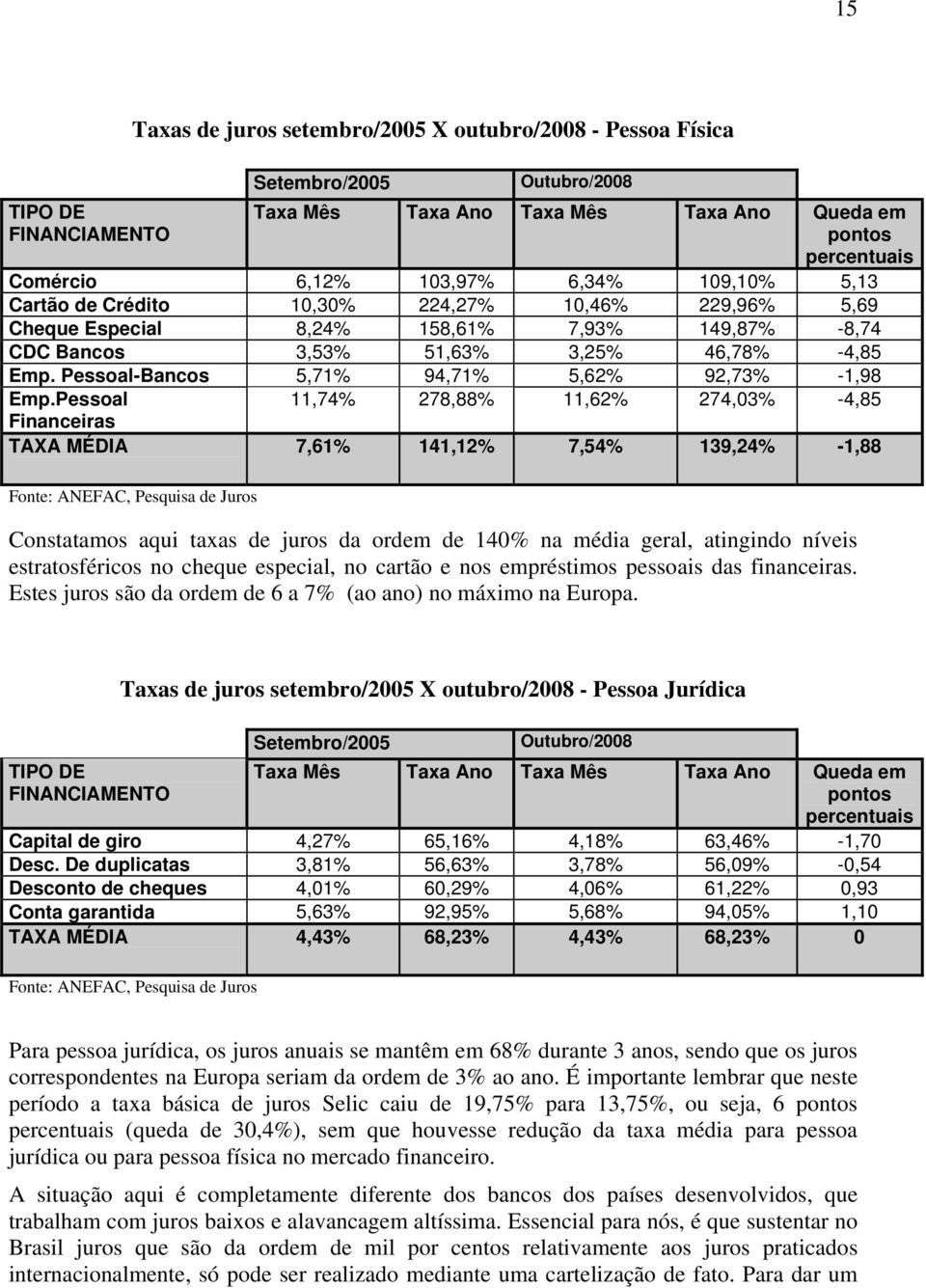 Pessoal-Bancos 5,71% 94,71% 5,62% 92,73% -1,98 Emp.