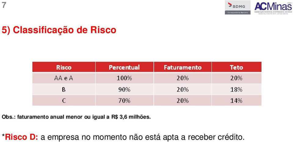 R$ 3,6 milhões.