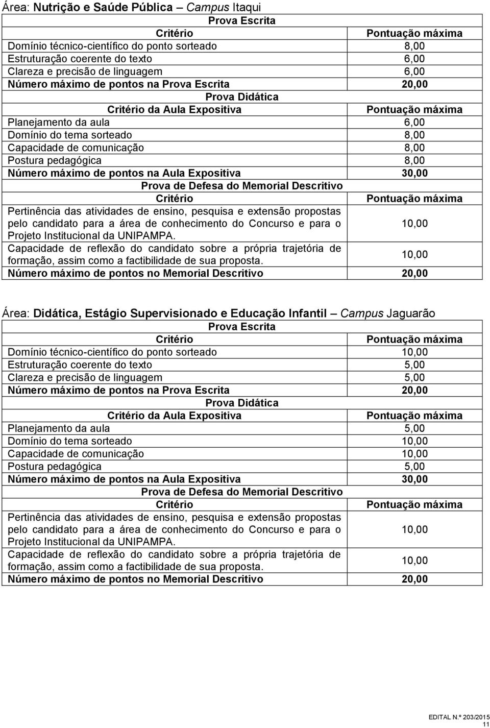 Didática, Estágio Supervisionado e Educação Infantil Campus Jaguarão Domínio técnico-científico do ponto sorteado Estruturação coerente do texto 5,00