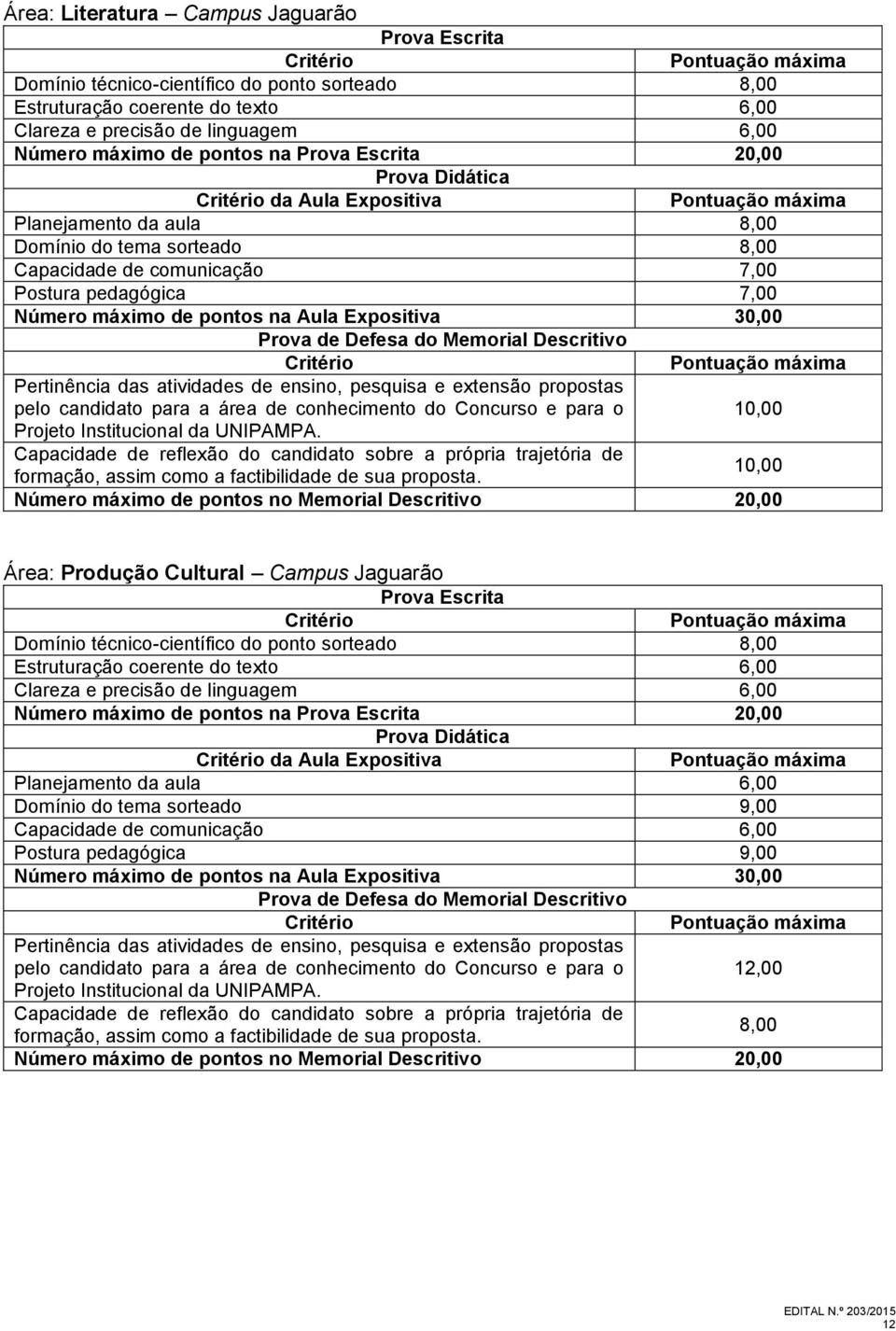 Área: Produção Cultural Campus Jaguarão Domínio técnico-científico do ponto sorteado 8,00 Estruturação coerente do texto 6,00 Clareza e precisão de