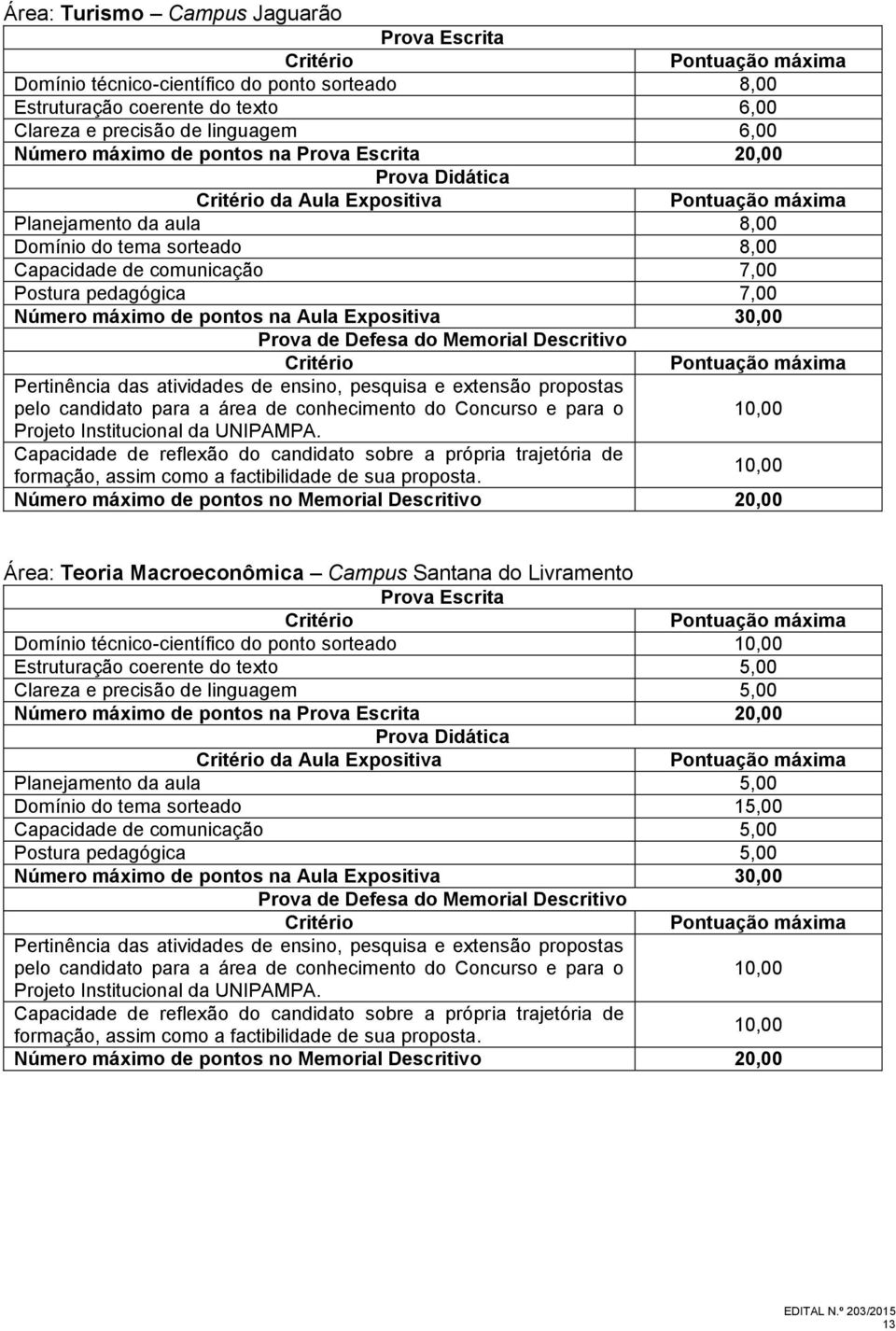 Macroeconômica Campus Santana do Livramento Domínio técnico-científico do ponto sorteado Estruturação coerente do texto 5,00 Clareza e precisão de