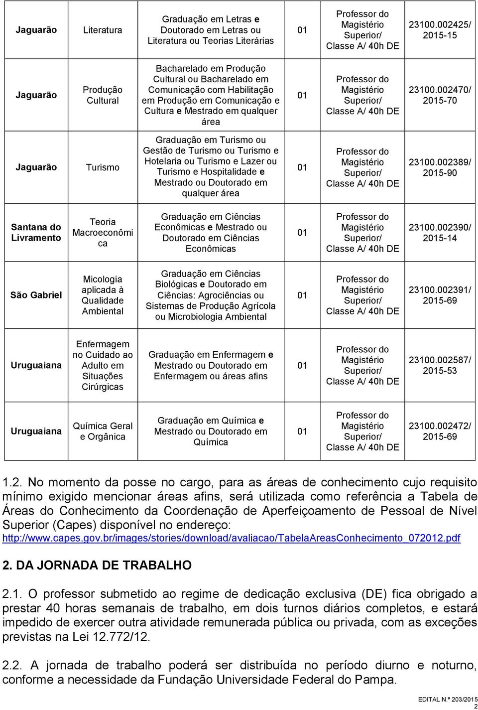 002470/ 25-70 Jaguarão Turismo Graduação em Turismo ou Gestão de Turismo ou Turismo e Hotelaria ou Turismo e Lazer ou Turismo e Hospitalidade e Mestrado ou Doutorado em qualquer área 23100.