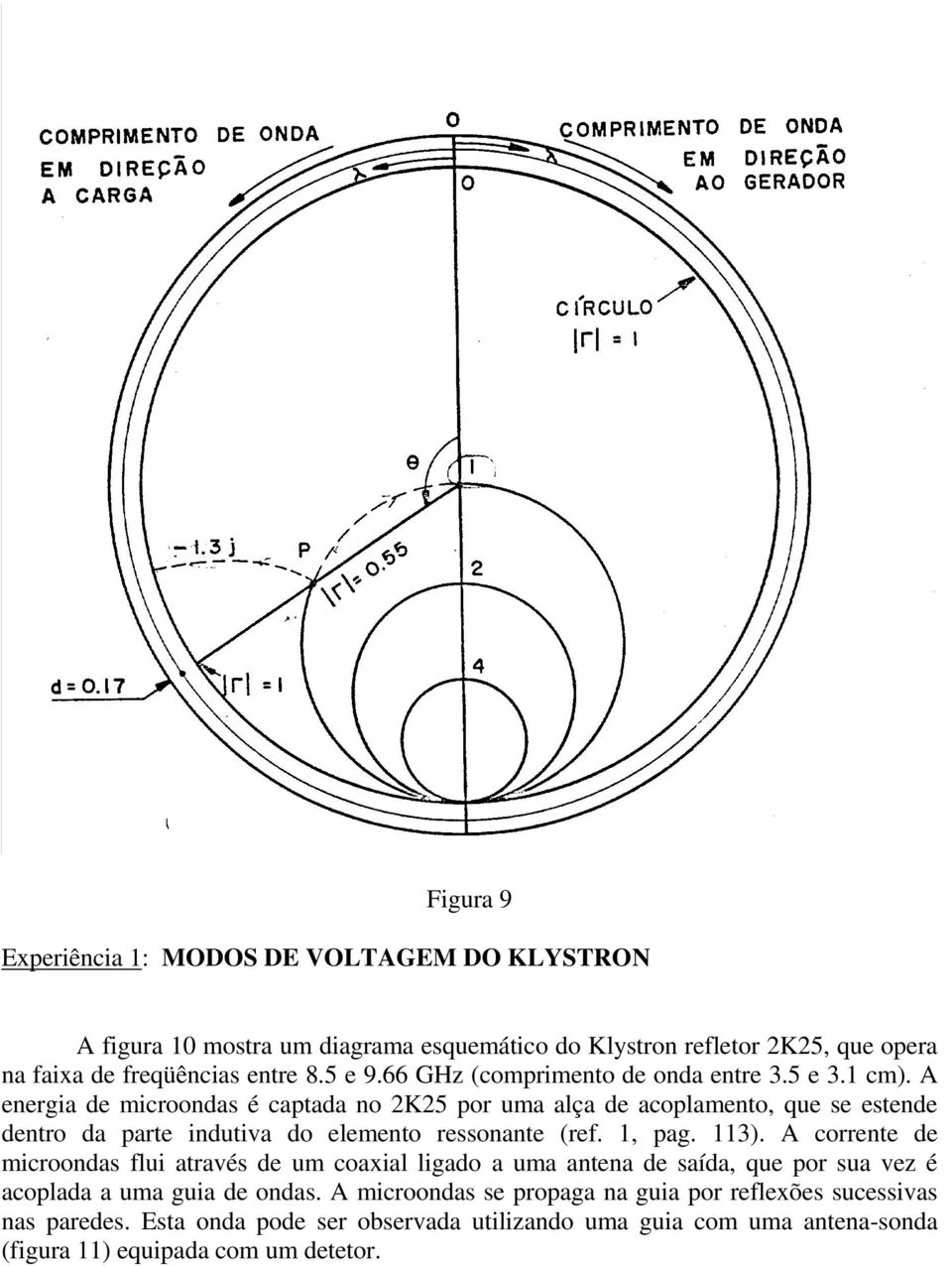 A energia de microondas é captada no K5 por uma alça de acoplamento, que se estende dentro da parte indutiva do elemento ressonante (ref. 1, pag. 113).