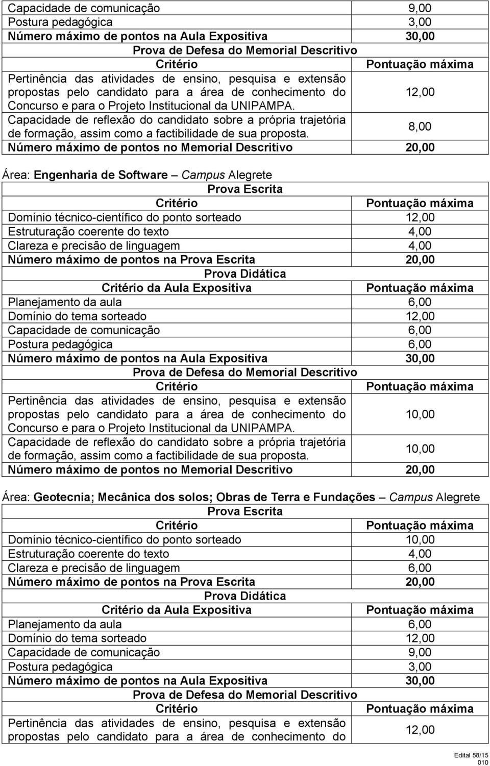 Memorial Descritivo 0 Área: Geotecnia; Mecânica s solos; Obras de Terra e Fundações Campus Alegrete Domínio técnico-científico ponto sortea Estruturação coerente texto