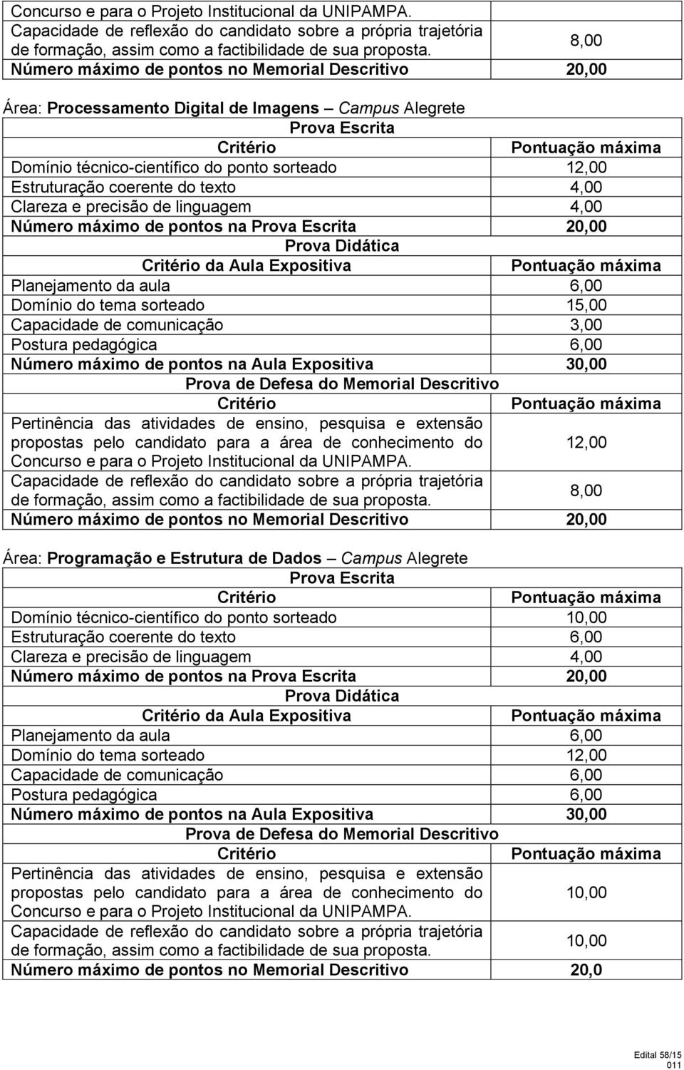 Descritivo 0 Área: Programação e Estrutura de Das Campus Alegrete Domínio técnico-científico ponto sortea Estruturação coerente texto