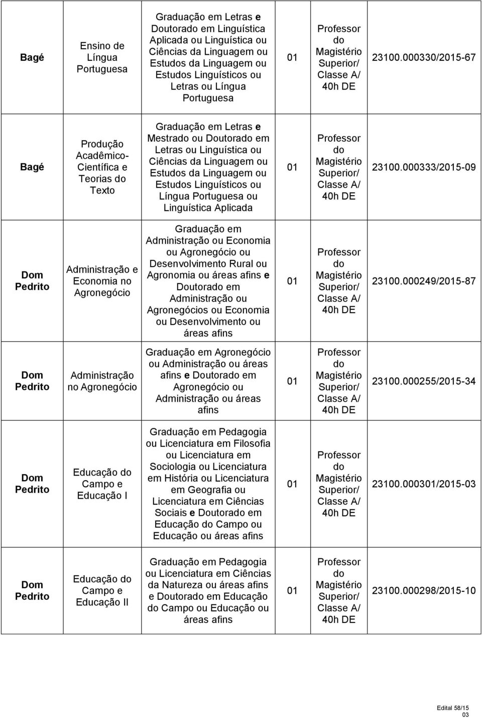 000330/25-67 Bagé Produção Acadêmico- Científica e Teorias Texto Graduação em Letras e Mestra ou Doutora em Letras ou Linguística ou Ciências da Linguagem ou Estus da Linguagem ou Estus Linguísticos