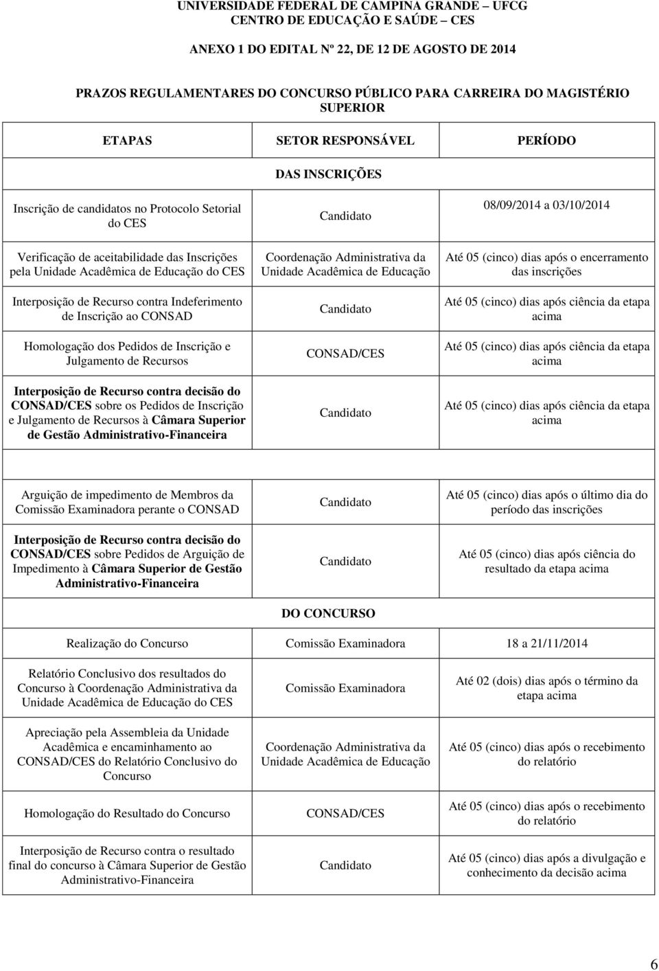 Acadêmica de Educação do CES Interposição de Recurso contra Indeferimento de Inscrição ao CONSAD Homologação dos Pedidos de Inscrição e Julgamento de Recursos Interposição de Recurso contra decisão