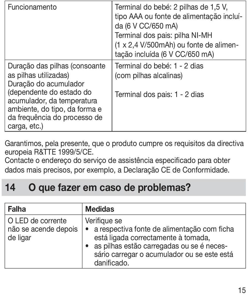 carga, etc.) Terminal do bebé: 1-2 dias (com pilhas alcalinas) Terminal dos pais: 1-2 dias Garantimos, pela presente, que o produto cumpre os requisitos da directiva europeia R&TTE 1999/5/CE.