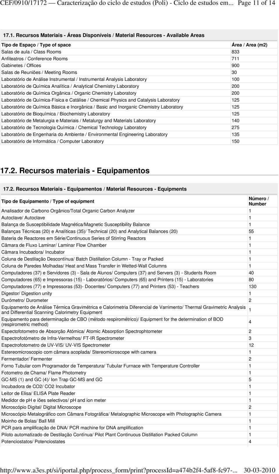 space Área / Area (m2) Salas de aula / Class Rooms 833 Anfiteatros / Conference Rooms 711 Gabinetes / Offices 900 Salas de Reuniões / Meeting Rooms 30 Laboratório de Análise Instrumental /