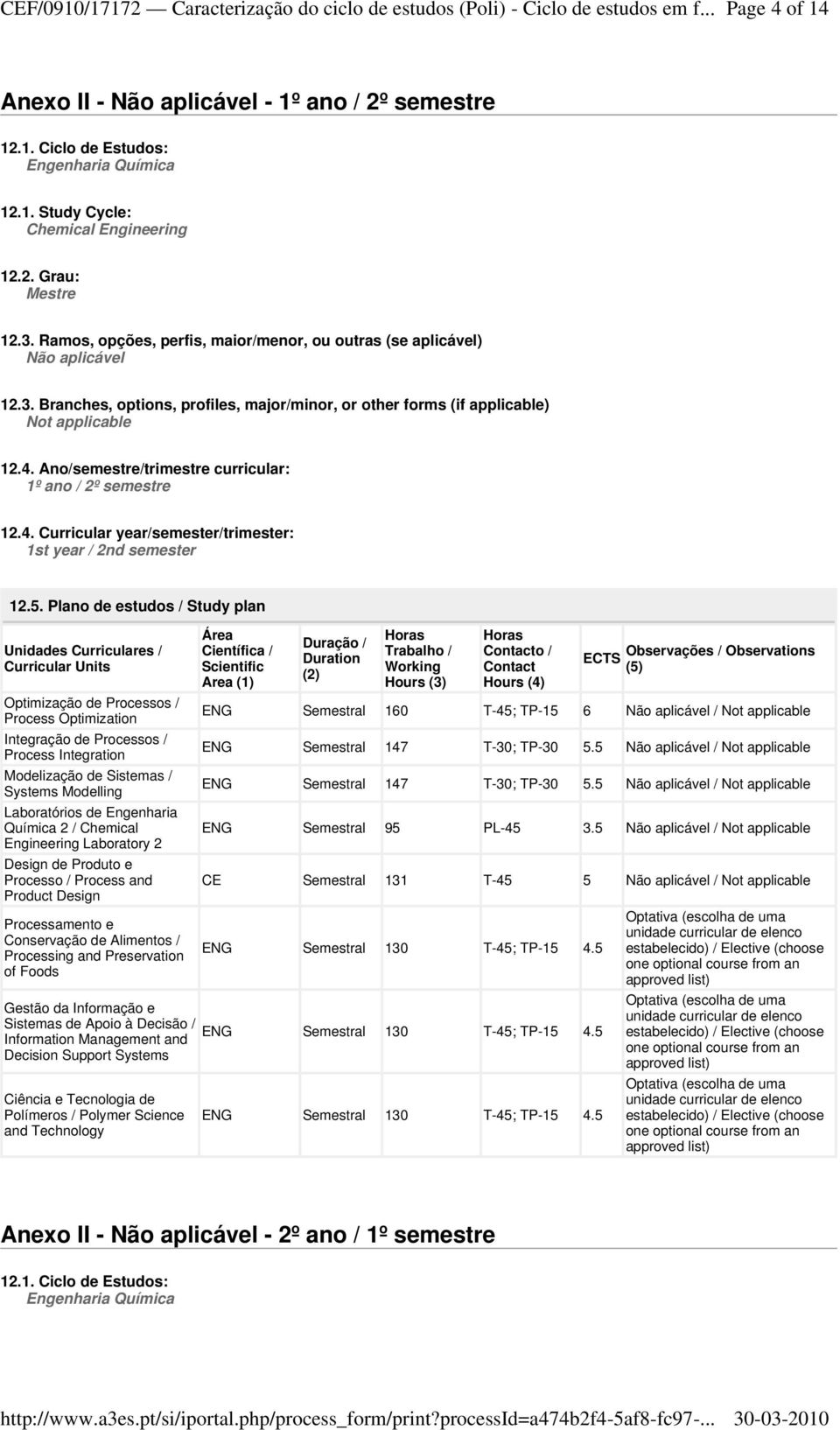 Plano de estudos / Study plan Unidades Curriculares / Optimização de Processos / Process Optimization Integração de Processos / Process Integration Modelização de Sistemas / Systems Modelling Química