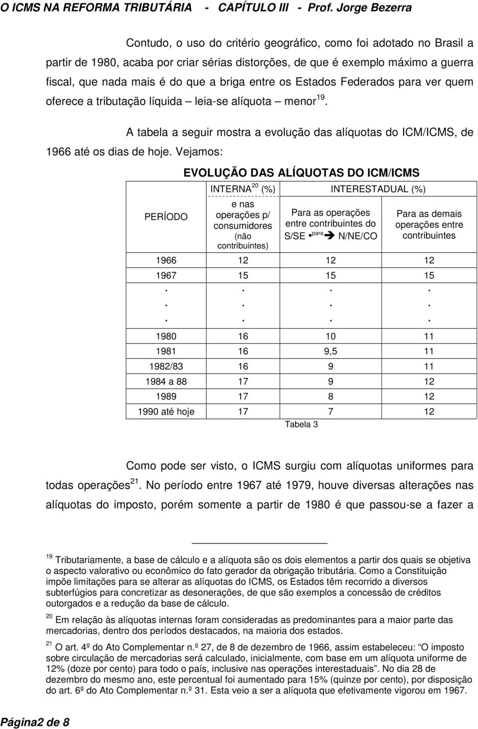 Vejamos: PERÍODO EVOLUÇÃO DAS ALÍQUOTAS DO ICM/ICMS INTERNA 20 (%) INTERESTADUAL (%) e nas operações p/ consumidores (não contribuintes) Para as operações entre contribuintes do S/SE para N/NE/CO